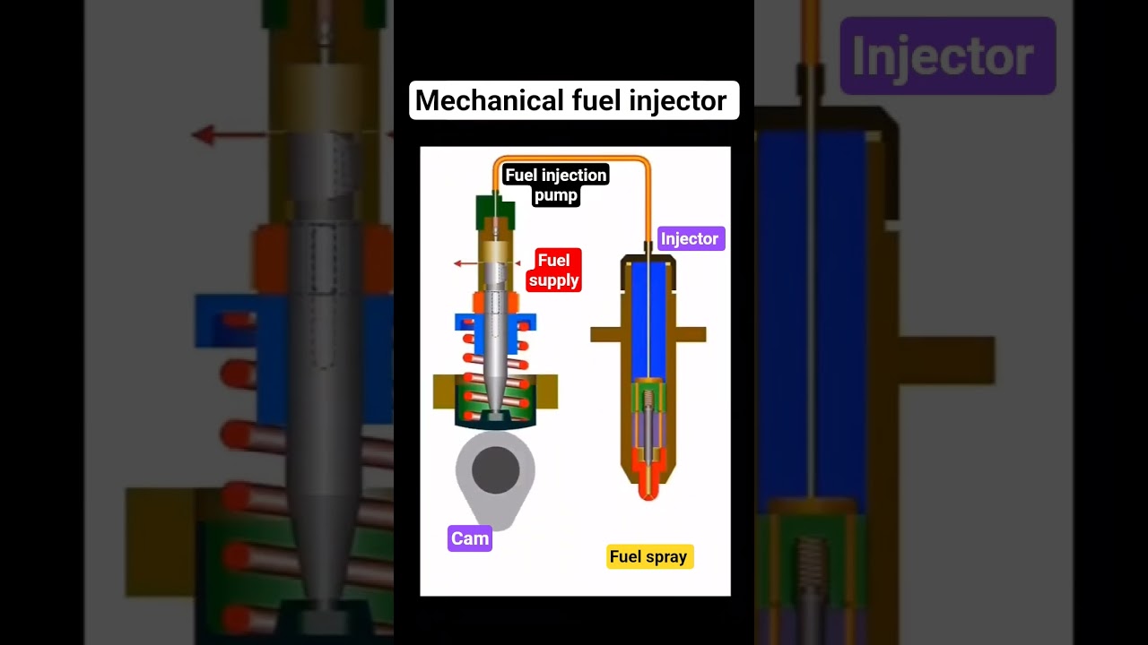 Mechanical fuel injector 📌#AutomobileEngineering#automobile