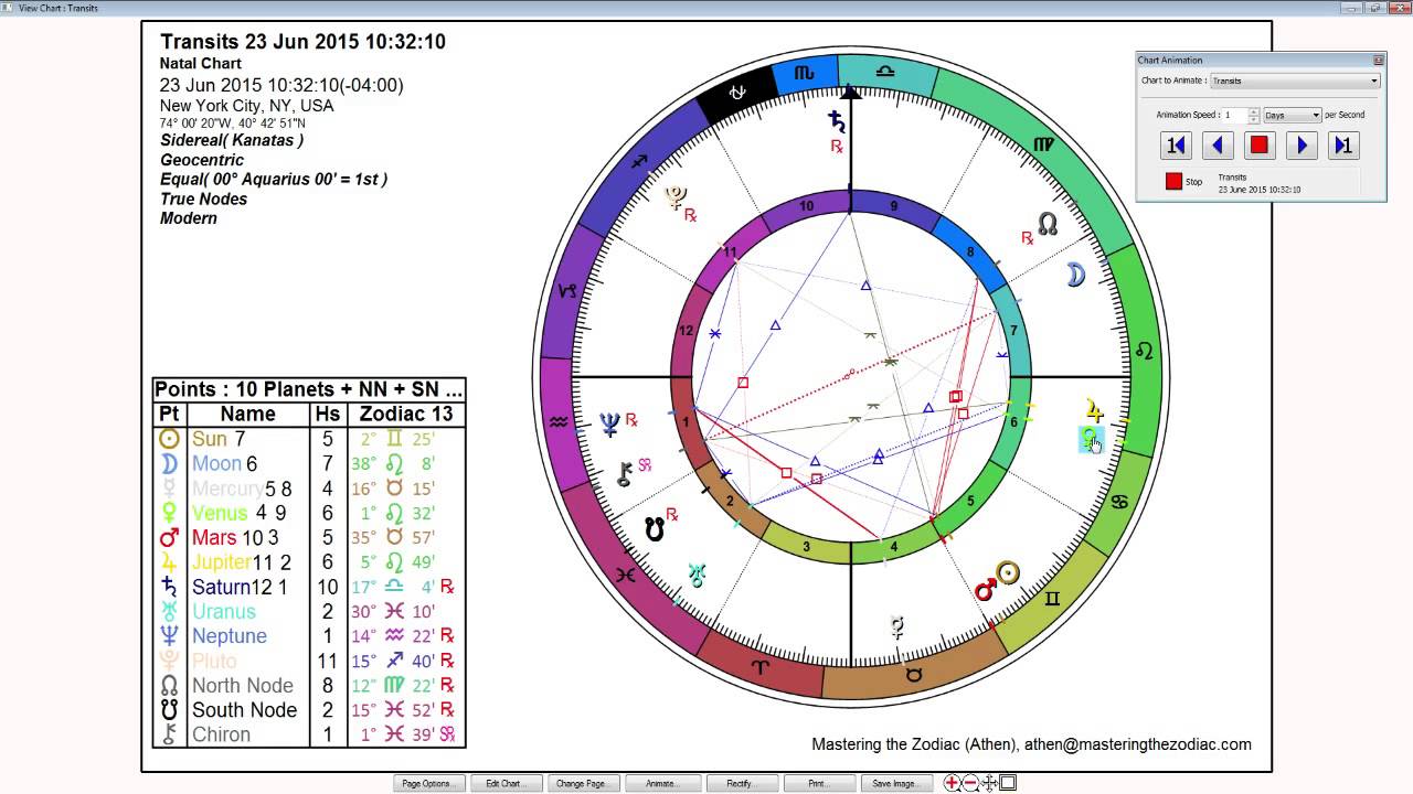 Aquarius Weekly Horoscope: June 22nd to 28th - Sidereal Astrology
