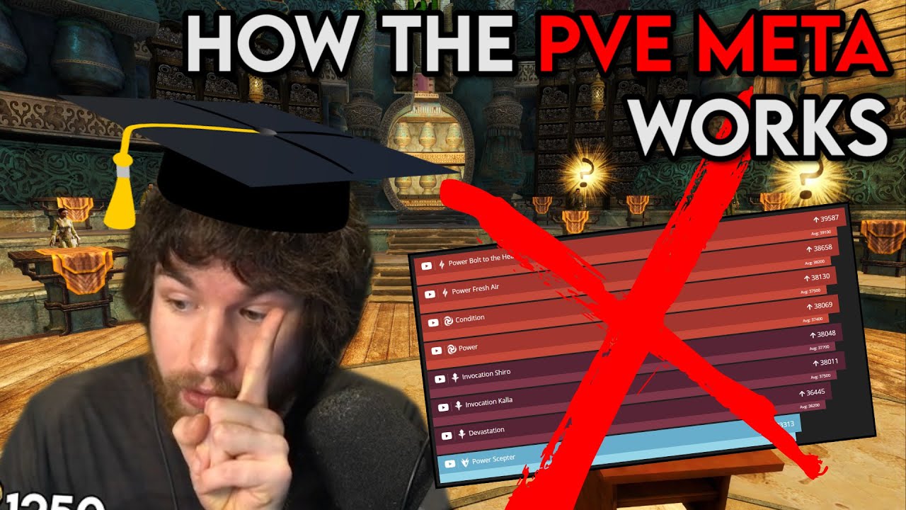 What Makes a Guild Wars 2 PvE Build Strong?
