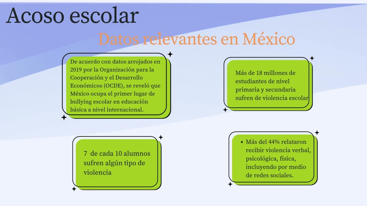 Anteproyecto de Tesis