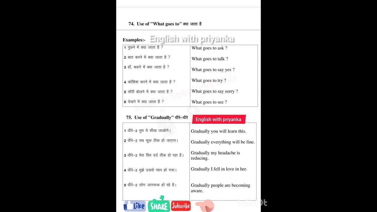 आज हम सीखेंगे what goes to & gradually ka use sentence में कैसे करें 