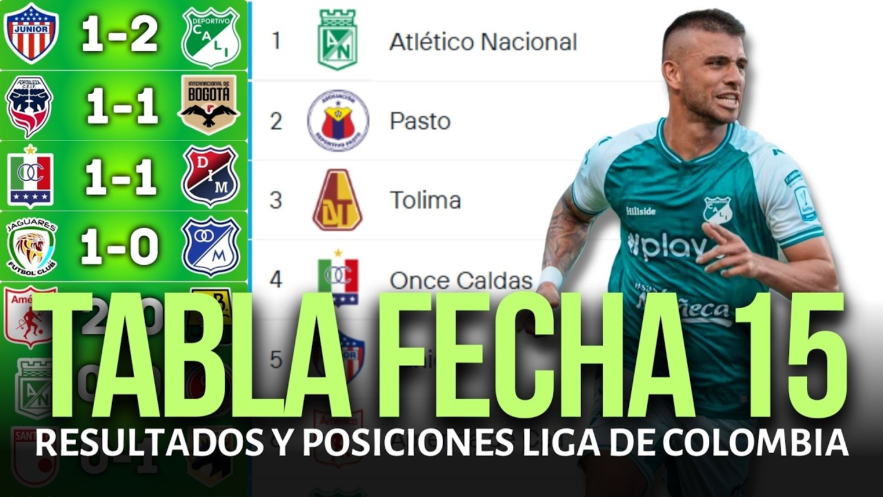 TABLA DE POSICIONES DE LA LIGA BETPLAY COLOMBIANA Y RESULTADOS HOY 2026 | JUNIOR CAE ANTE CALI