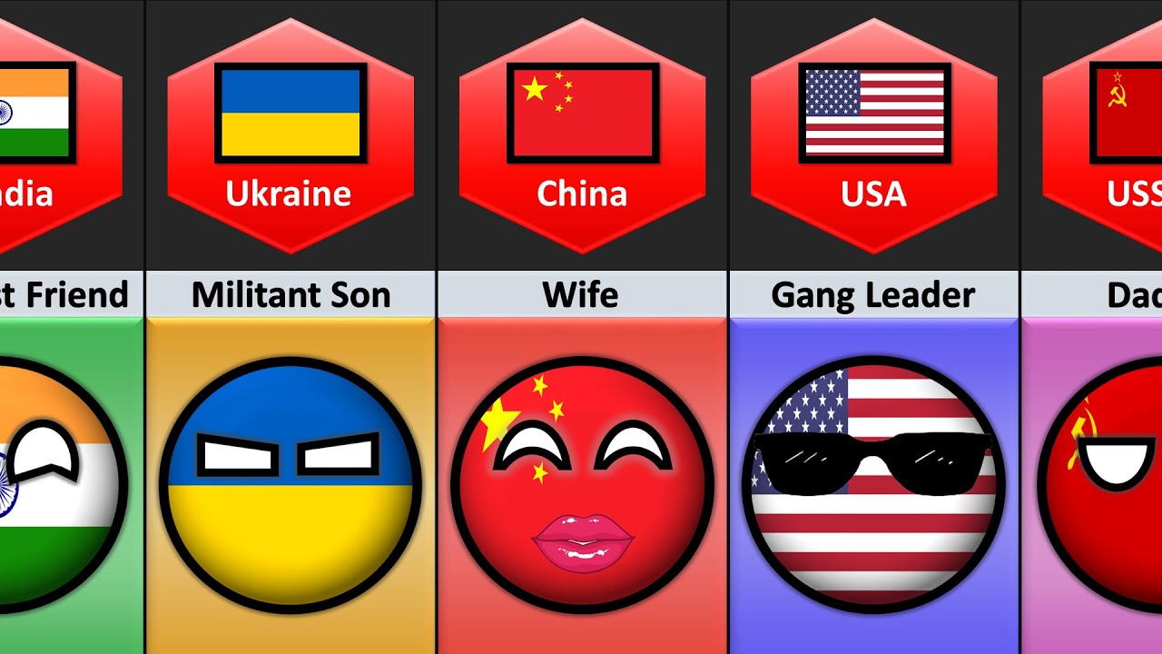 🇷🇺 Russia's Relationship From Different Countries