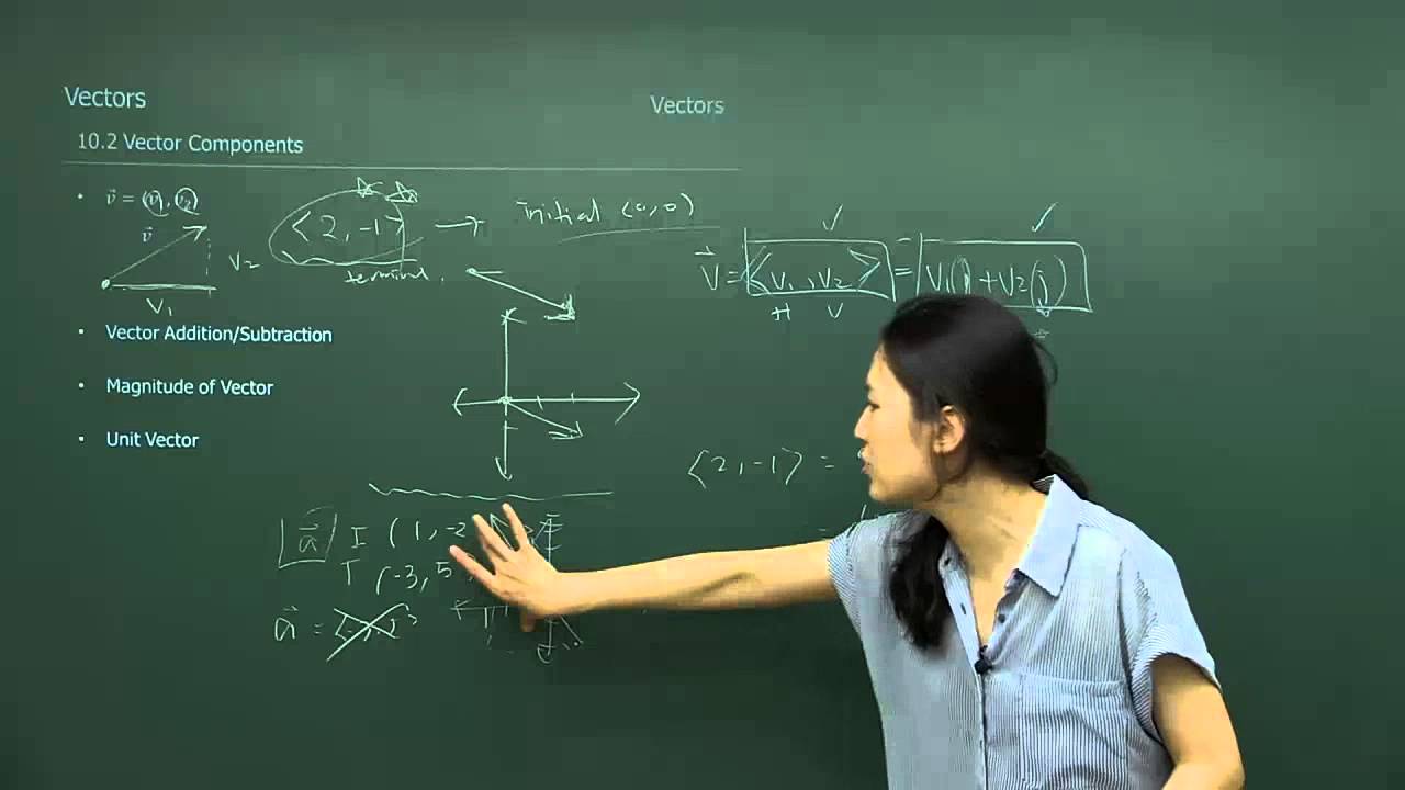 [SAT Subject Test Math Level 2] Vectors