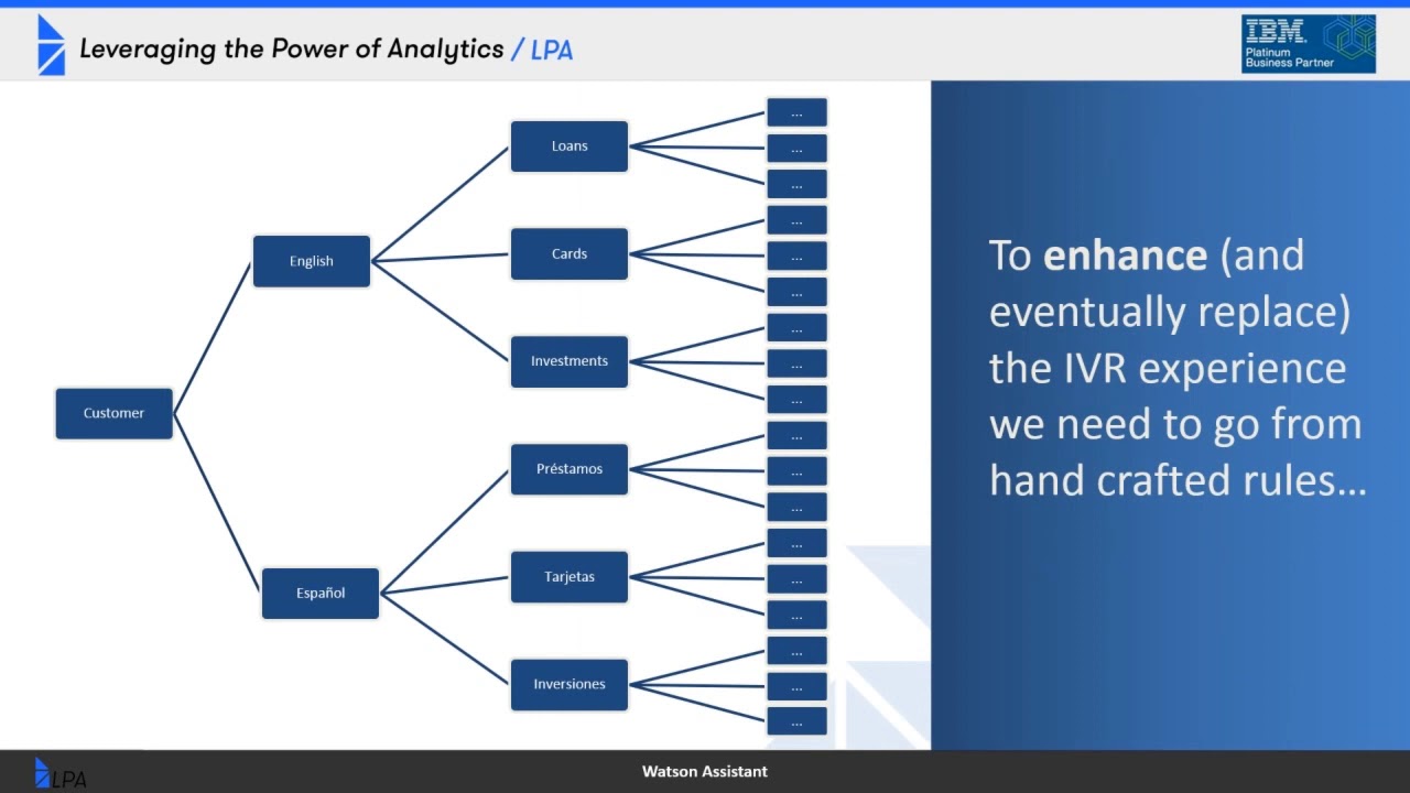 Introduction to Watson Assistant