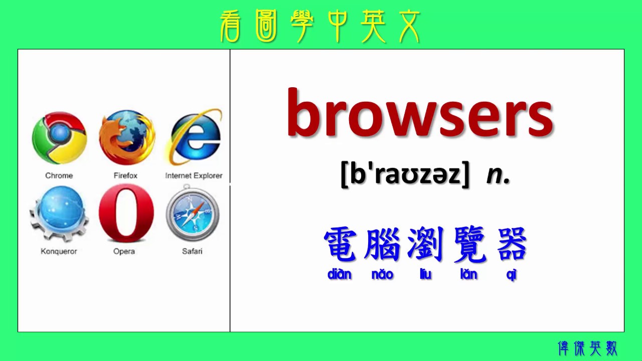 看圖學中英文 01 資訊 (Learning Chinese and English Vocabularies about information)
