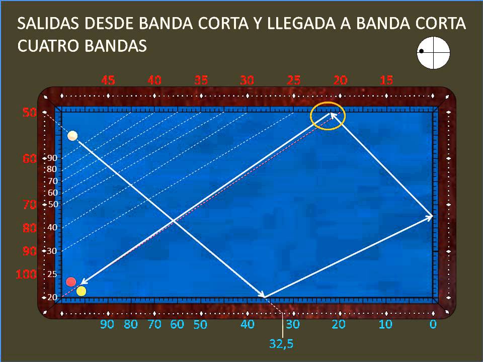 TEORÍA DE DIAMANTES NOCIONES BÁSICAS 4 RECTIFICACIONES