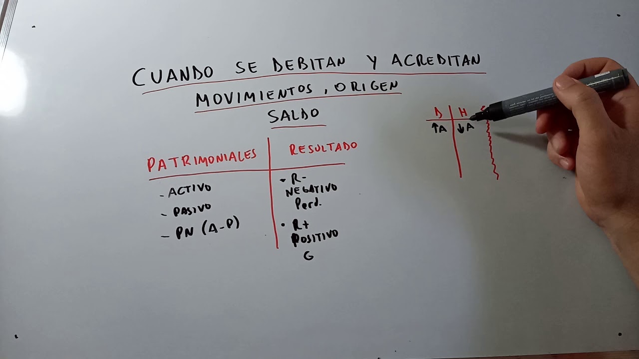 CUANDO SE DEBITAN Y ACREDITAN LAS CUENTAS CONTABLES. MOVIEMIENTO ORIGEN Y SALDO