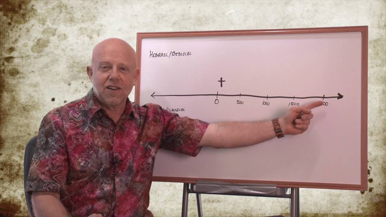 Father-Son Theology: God & Time