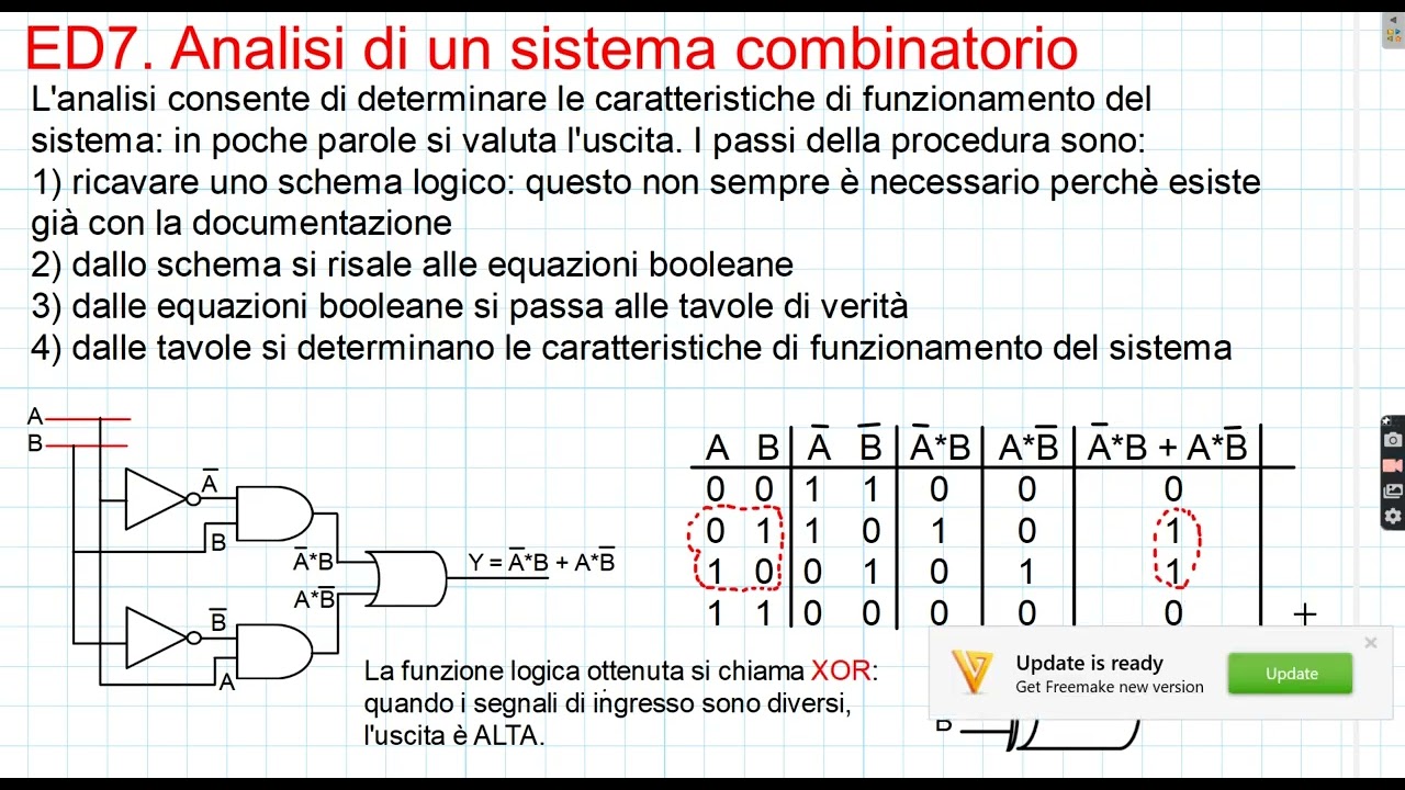 ED7. Analisi di un sistema combinatorio