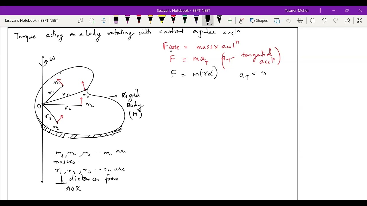 TORQUE ACTING ON A ROTATING RIGID BODY