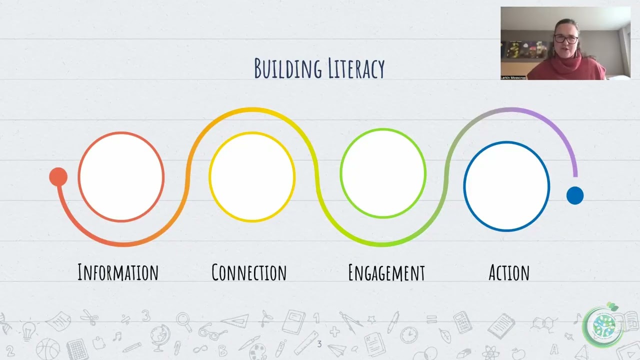 Plugged In: Growing Energy Literacy in Education