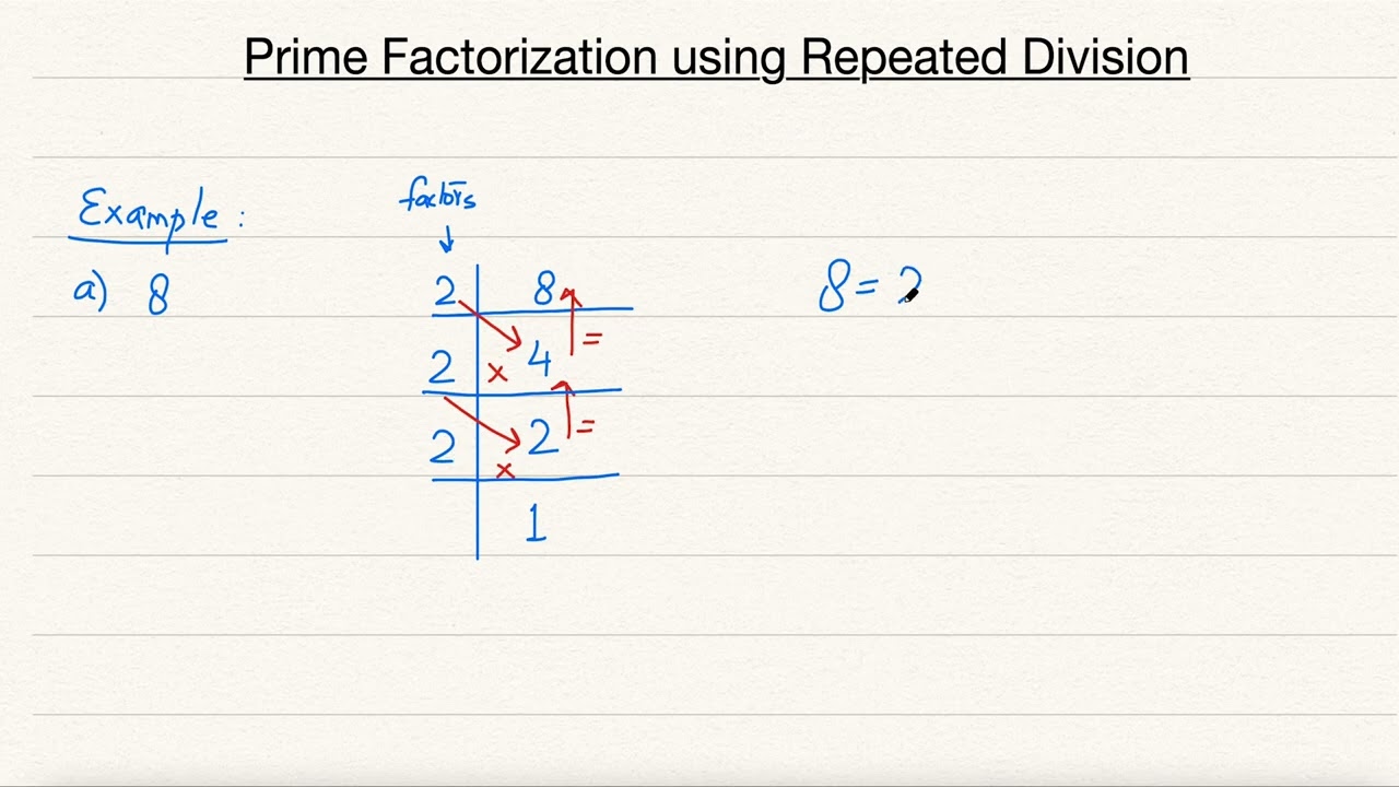Finding Prime Factors - Repeated Division