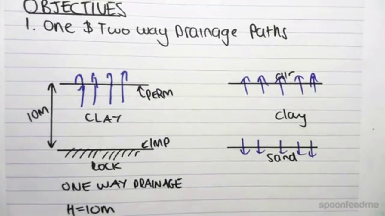 12.3 One and Two way Drainage