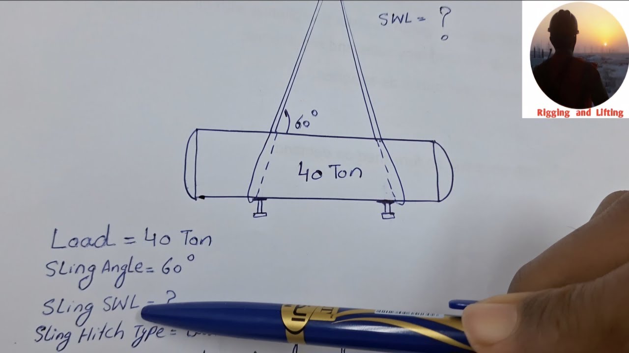 Sling Calculations/کیسے نکالیںSWLسلنگ کا/SWL of sling/Load Calculations/لوڈ کیلکولیشز/Lifting class