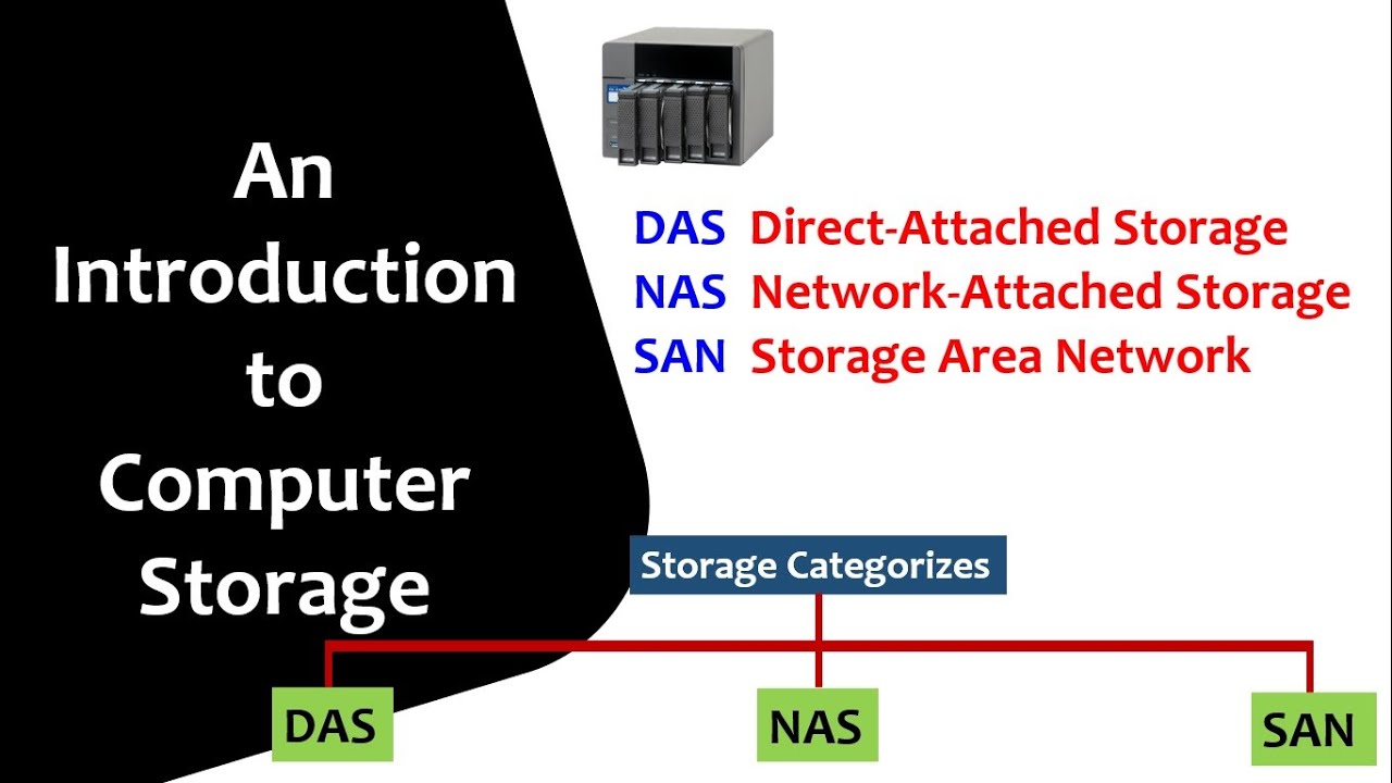 An introduction to Computer Storage - DAS, NAS & SAN #storage #databackup #windows #activedirectory