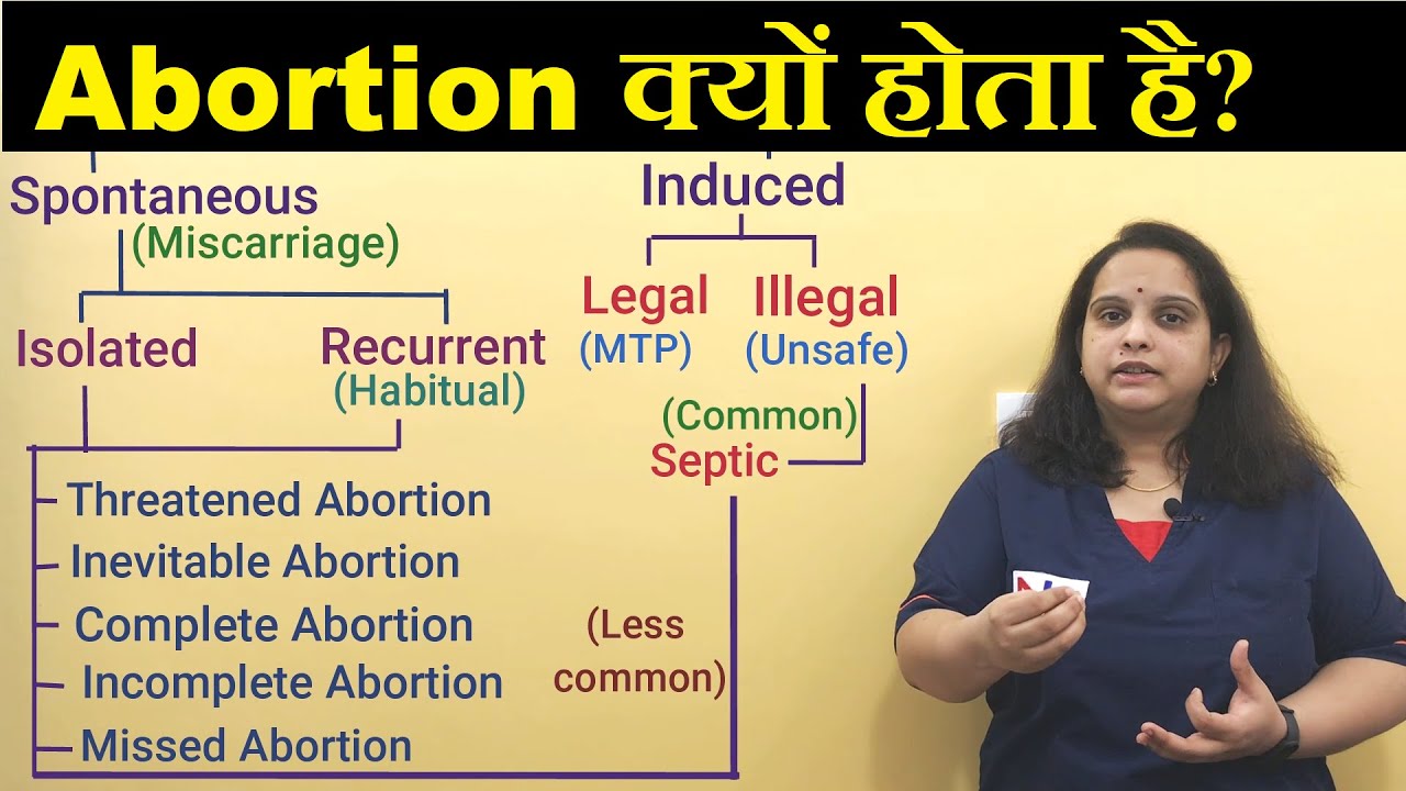 Abortion in Hindi | Definition, Classification and Causes of Abortion | Nursing Lecture