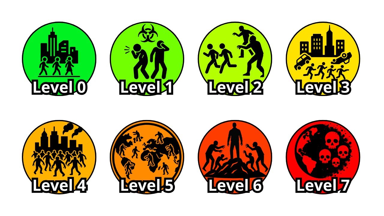 Every Zombie Apocalypse Explained In 17 Minutes