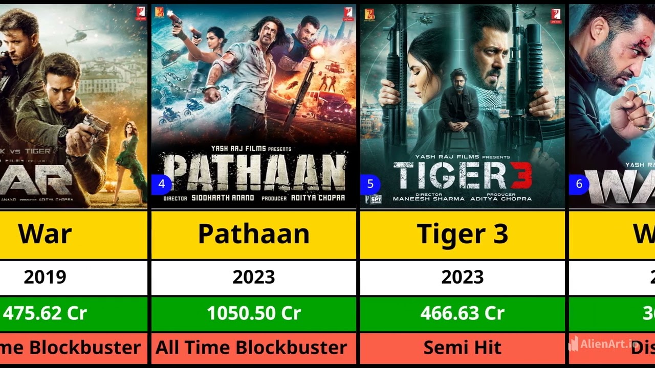 YRF Spy Universe All Hits And Flops Movies List | Alpha | Pathaan | War || Cinema Data 