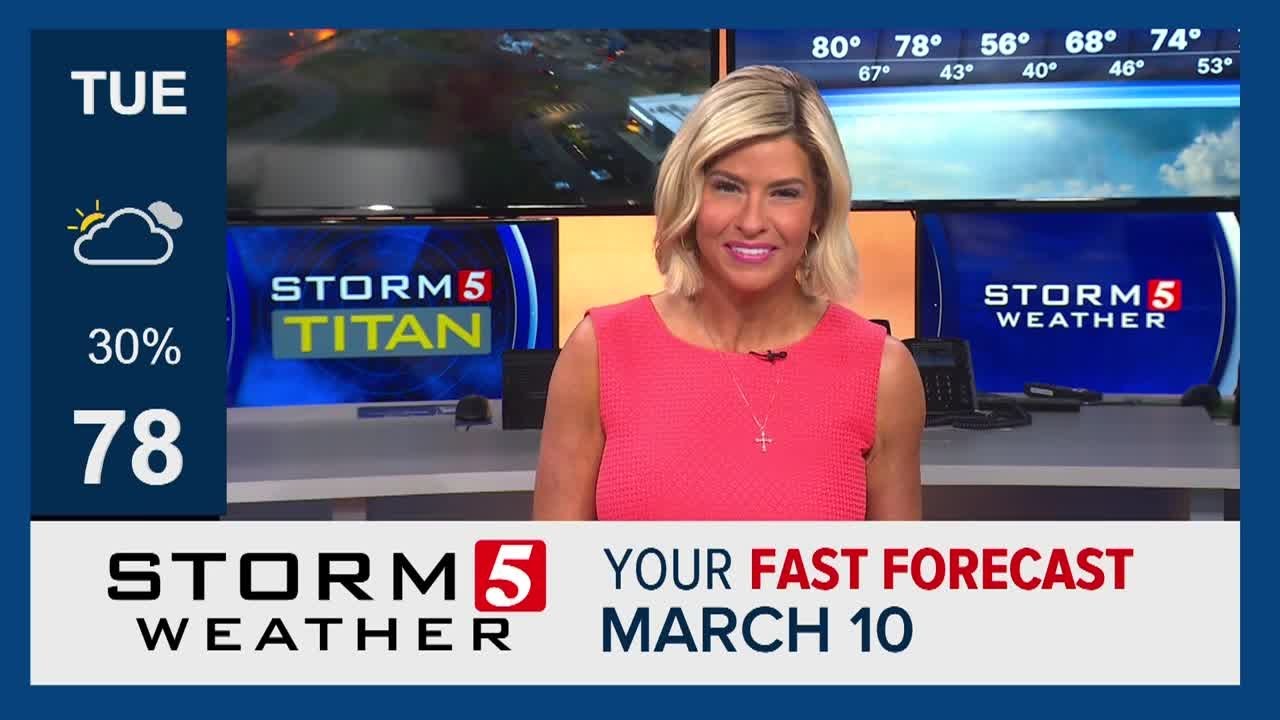 Fast Forecast: Tuesday, March 10, 2026