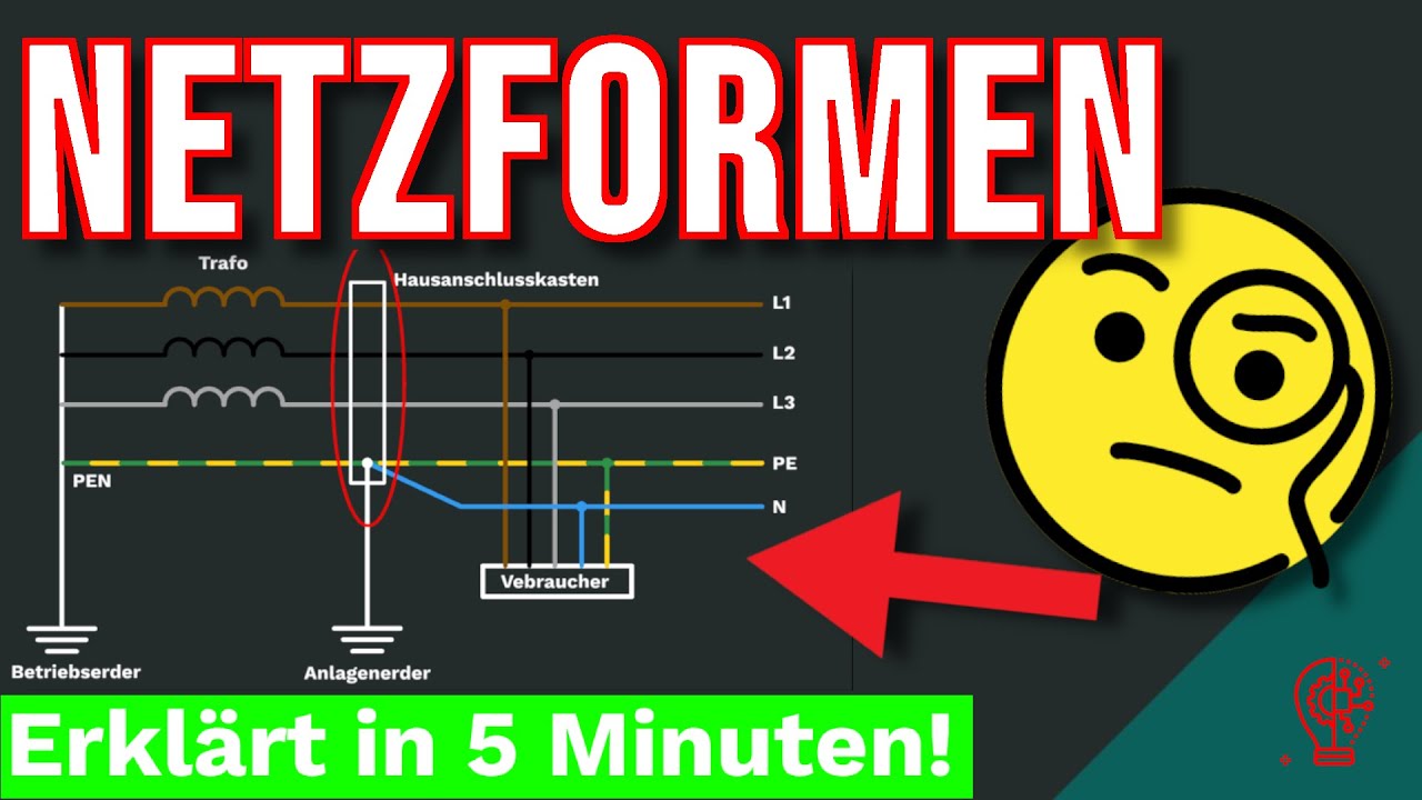 Die NETZFORMEN EINFACH erklärt | In 5 Minuten