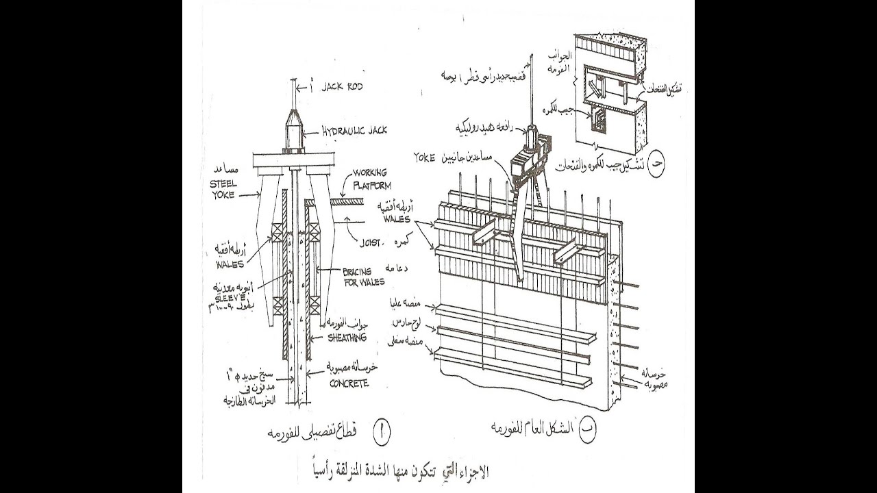 الطرق المتقدمة في تنفيذ المباني ( 3- طريقة الشدات المنزلقه رأسيا slip forms)