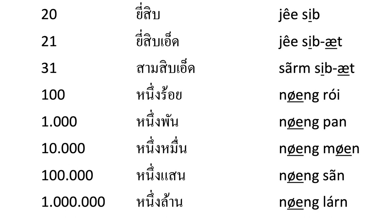 thailandsk tal - thai numbers - ตัวเลขไทย