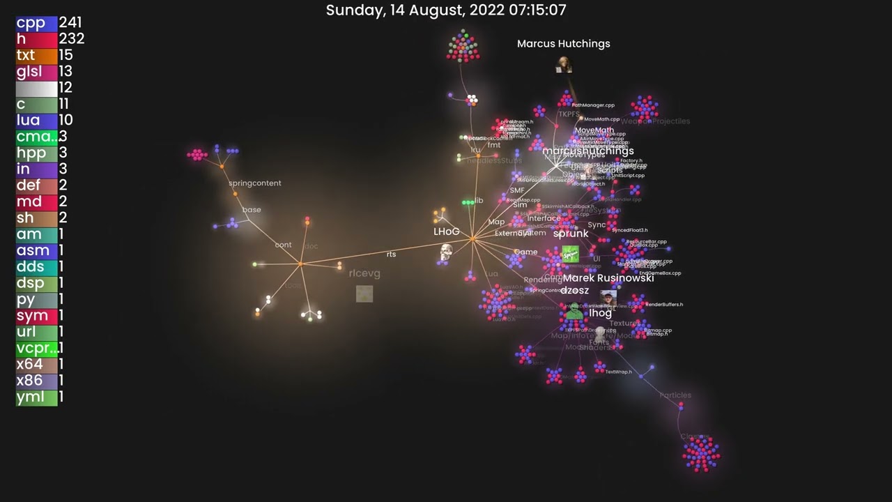 Spring RTS engine: BAR105 fork - Codebase Progress 2022