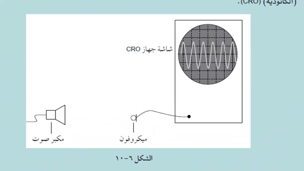 وصف الموجة حل أسئلة نهاية الوحدة لكتاب الطالب والأنشطة