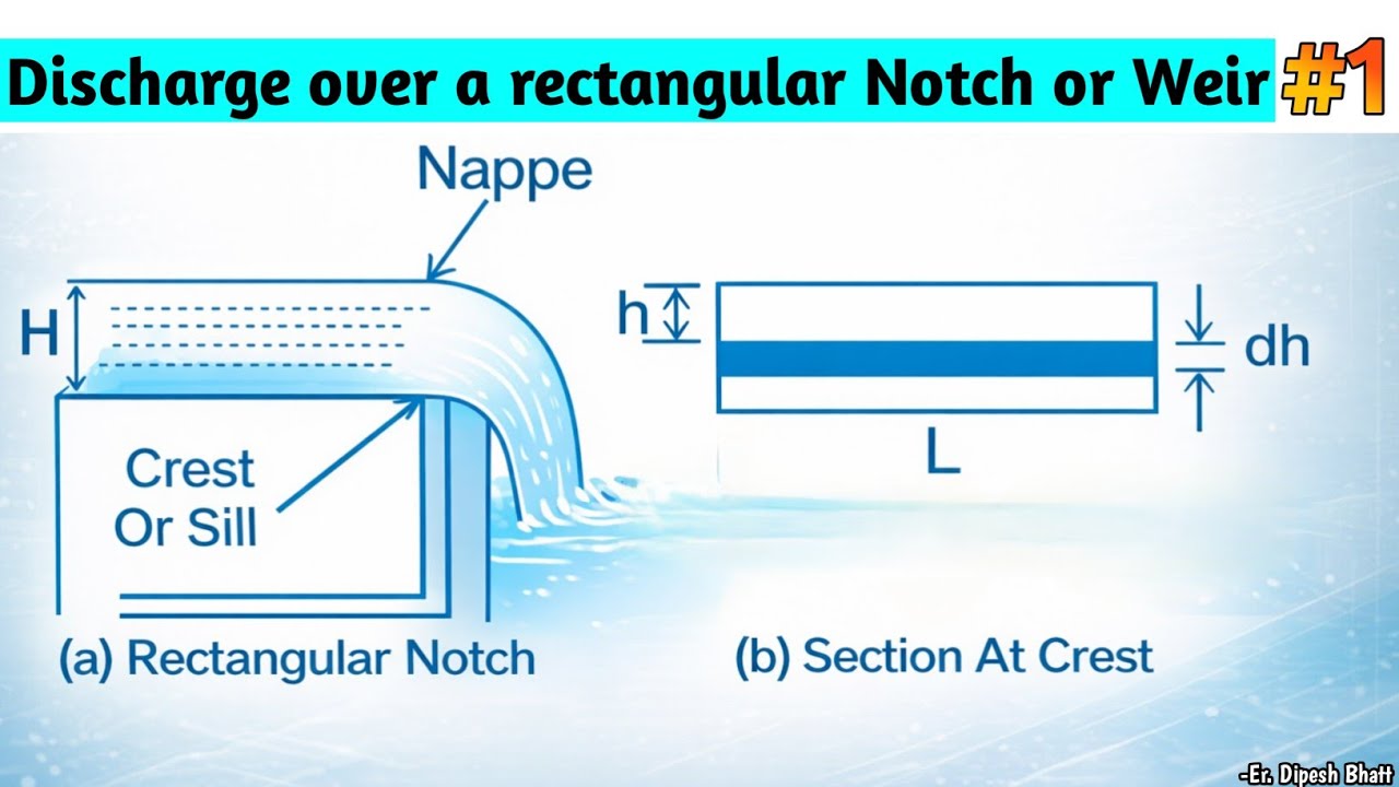 Discharge through Rectangular Notch or Weir | Derivation & Numerical | Fluid Mechanics 