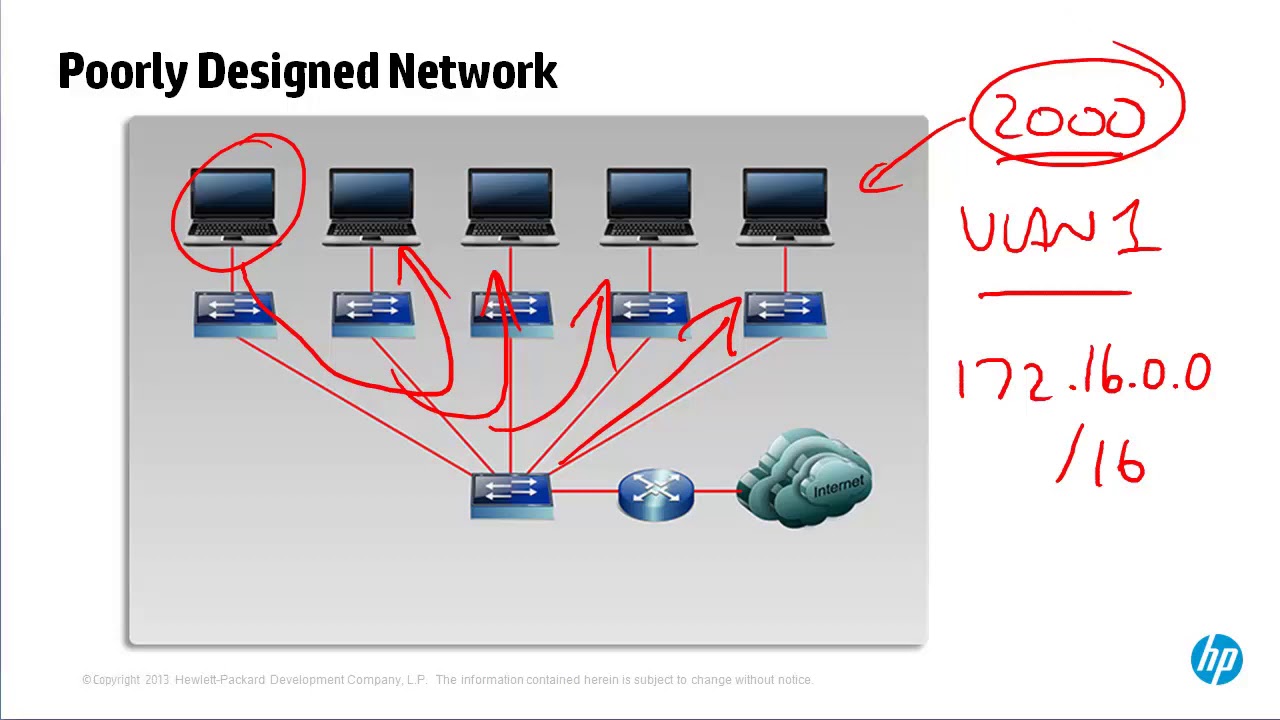 VLANs part 1