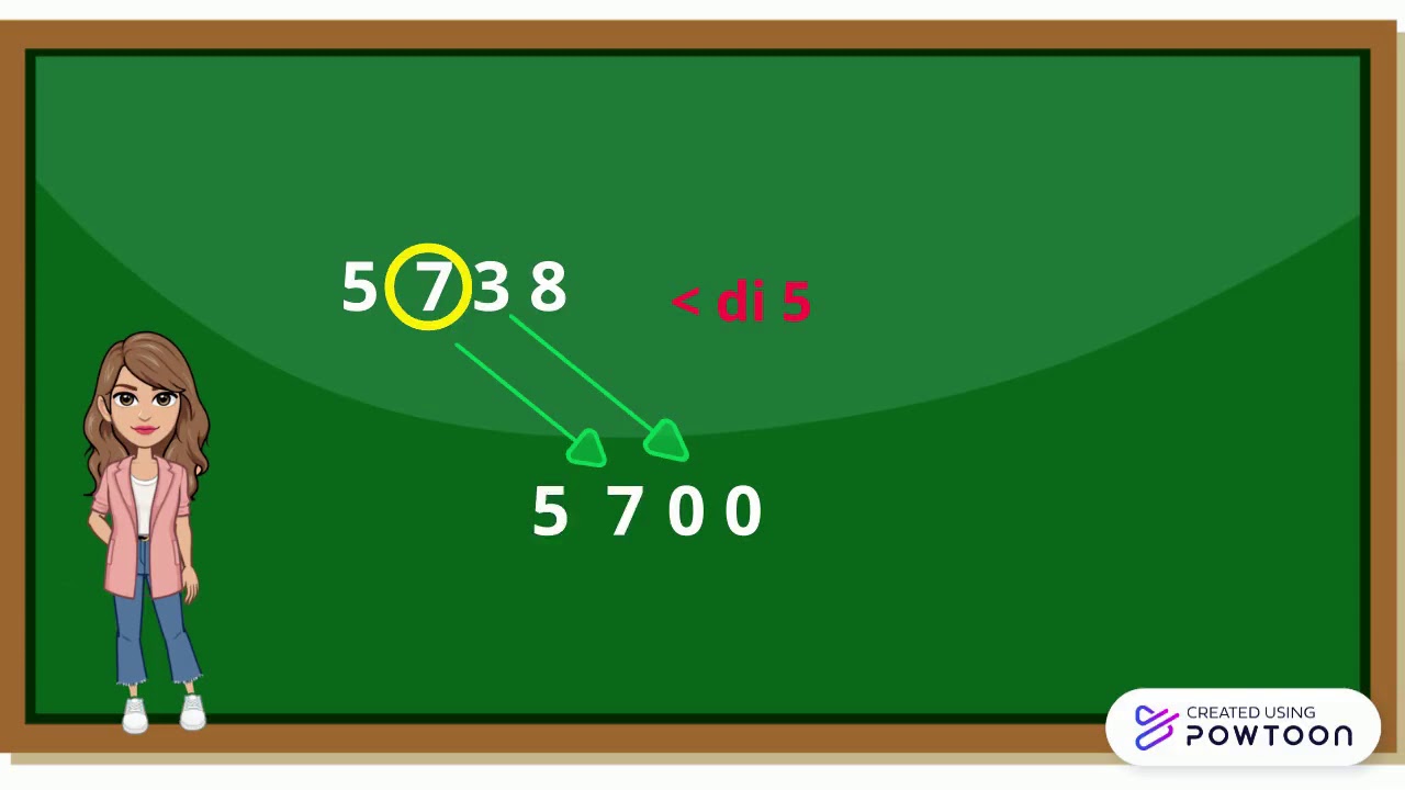 Arrotondamento dei numeri