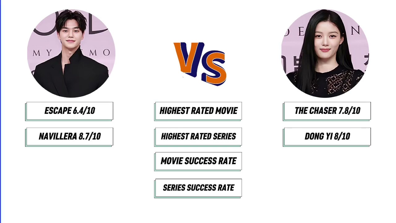 Song Kang vs Kim Yoo Jung