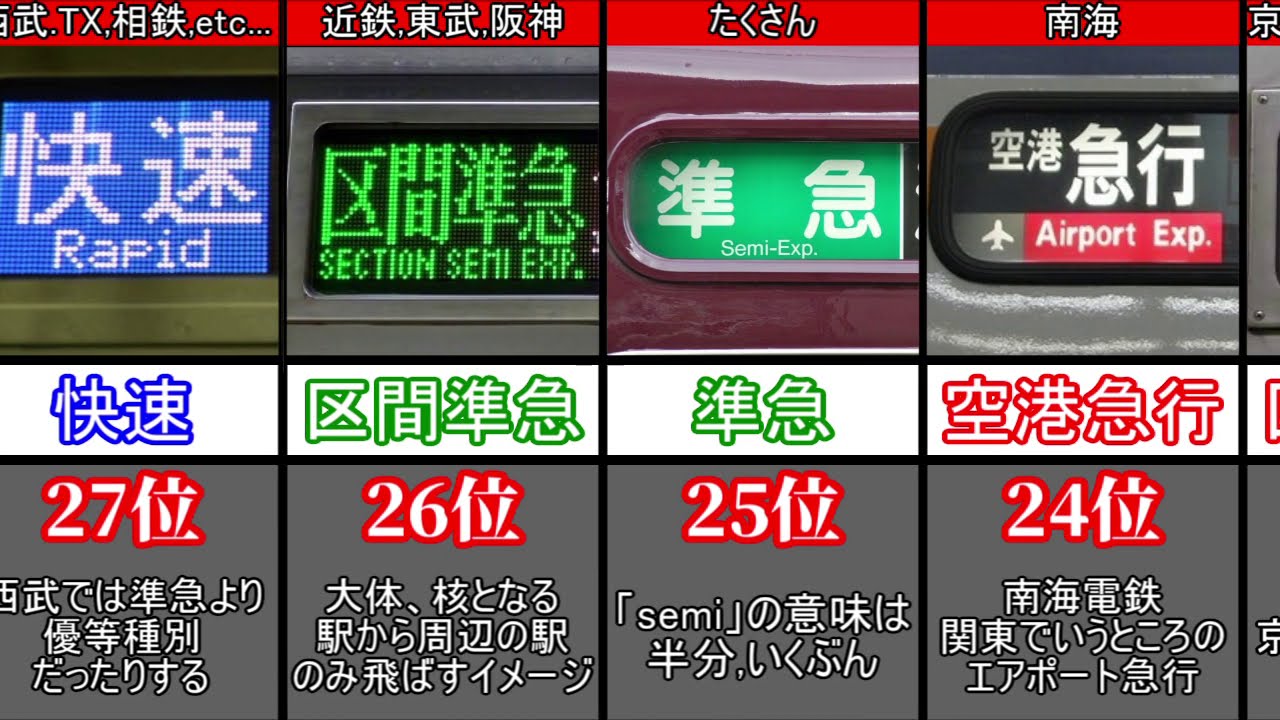 列車種別ランキング(私鉄,第三セクターの種別のみ)
