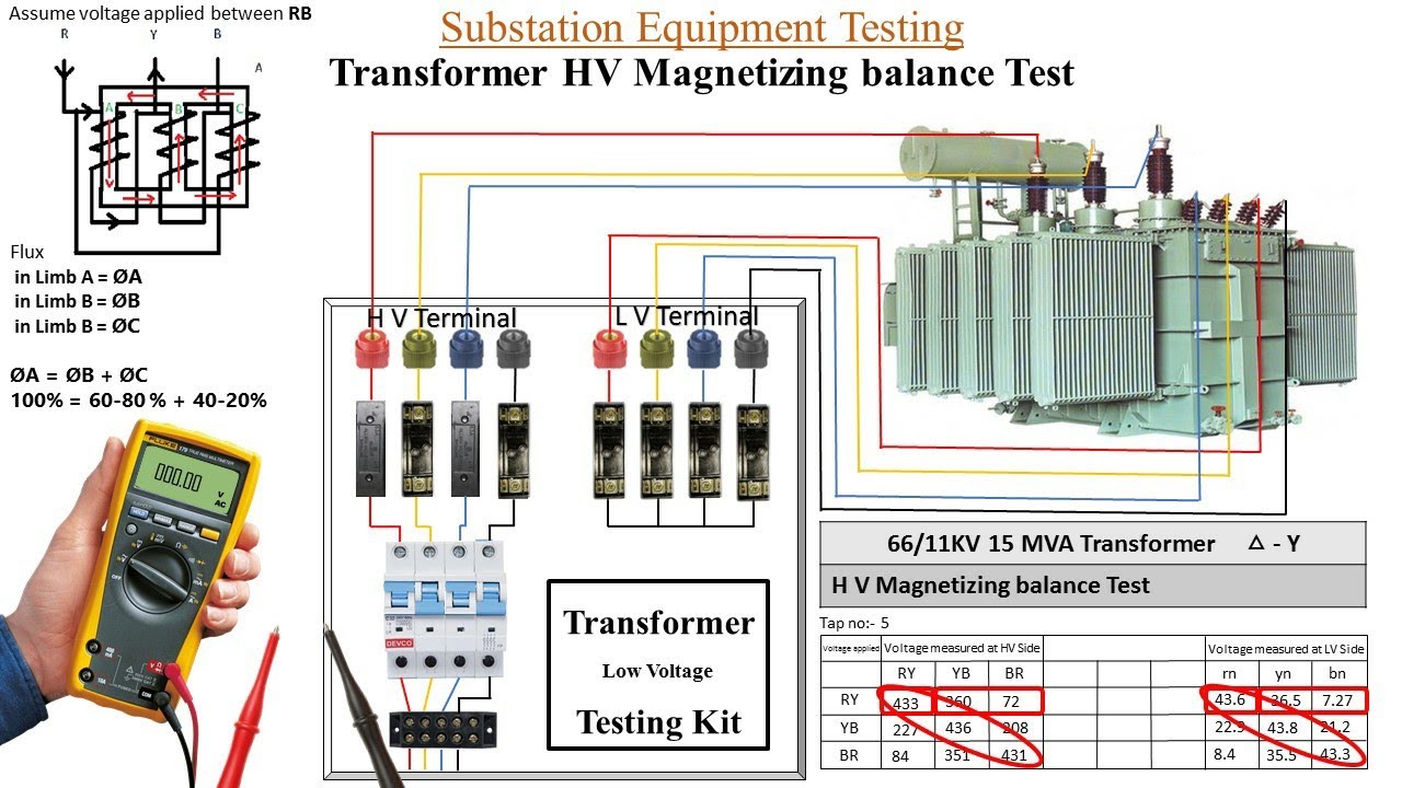 HV Magnetizing Balance Test || Low voltage transformer test || Hindi