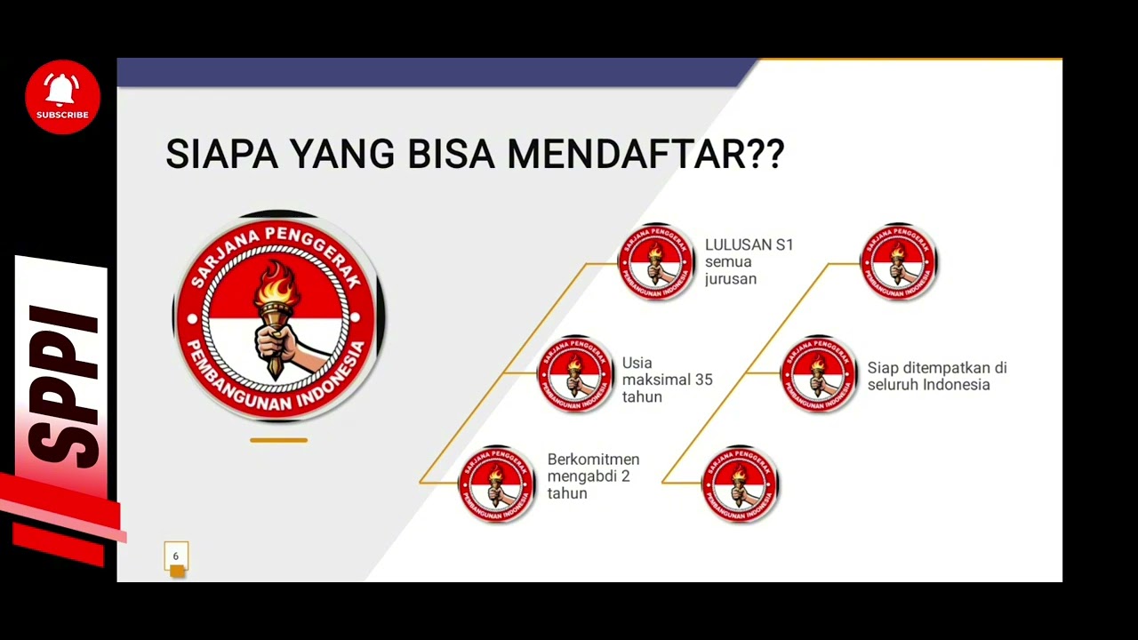 Rekrutmen Sarjana Penggerak Pembangunan Indonesia Koperasi Desa Kelurahan Merah Putih (SPPI KDKMP)