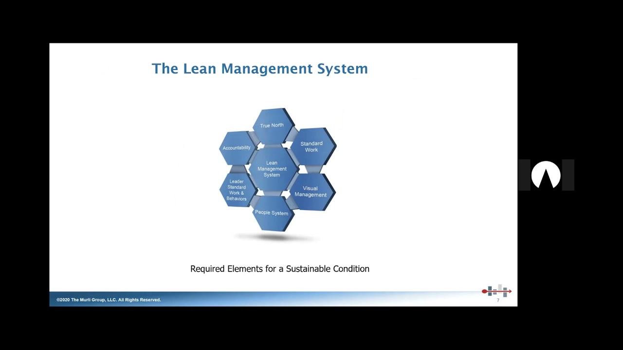 Leaders Standard Work and Lean Leadership Behaviors It’s NOT an audit!