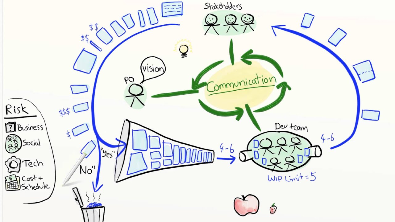 Краткое описание Agile Product Ownership