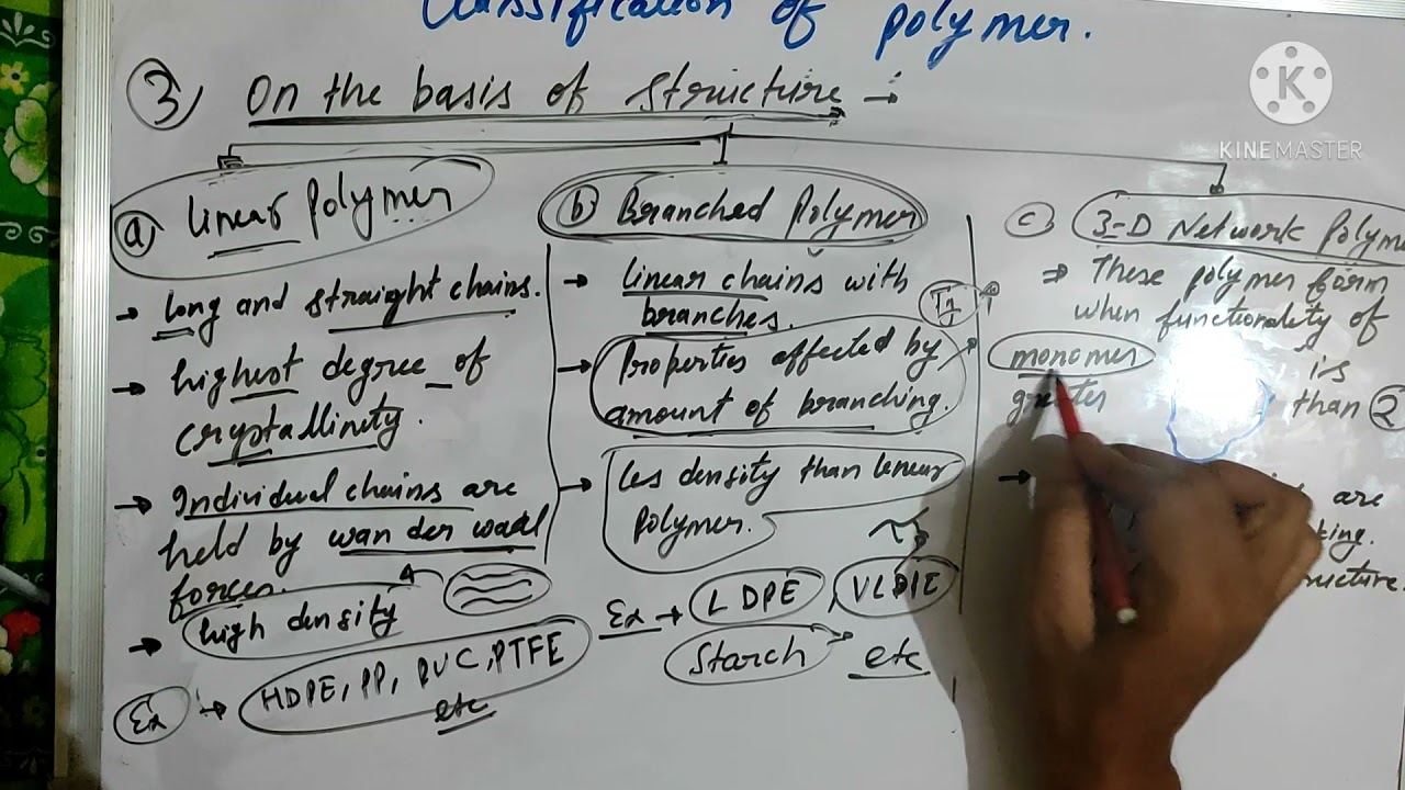 L-1|P-1||Classification of Polymer (Section-1 :  chemistry of High Polymers)!! GATE-XE-F !!