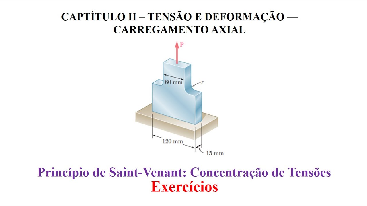 Concentração de Tensões em Perfis Suavizados (Adocicados)