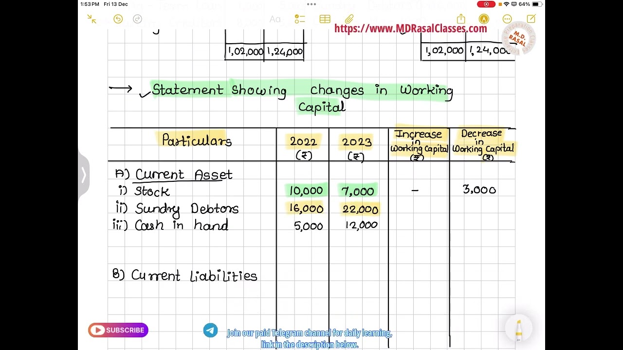 Imp Q.1 Fund flow Statement ( Advanced financial Management )MBA 3rd Semester S. P. P.U.