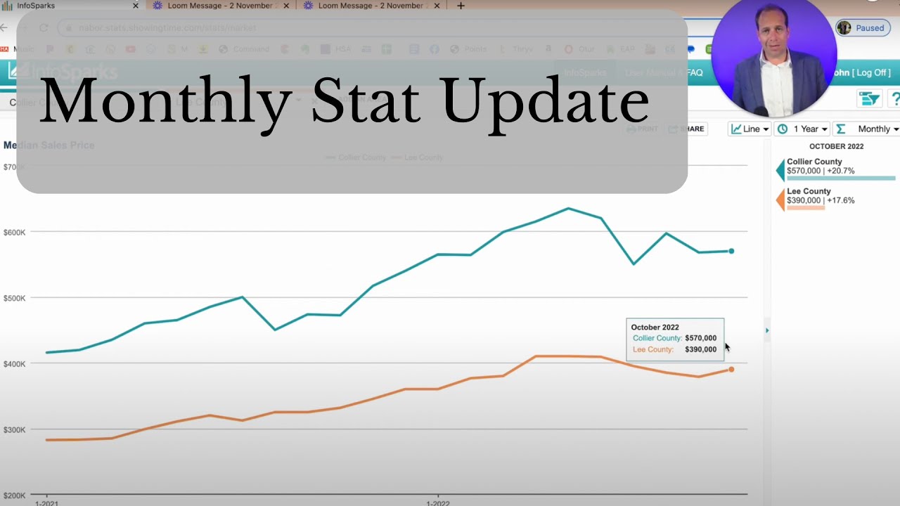 Lee & Collier County Home Stats April 2023