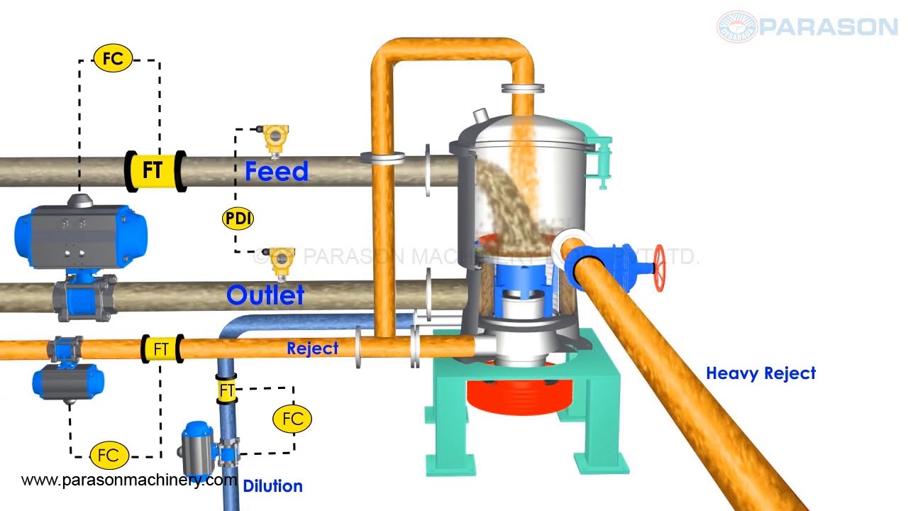 Fibermizer Screening Machine for Pulp Mill