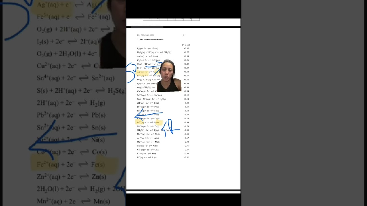 Identifying the redox reaction in a galvanic cell 