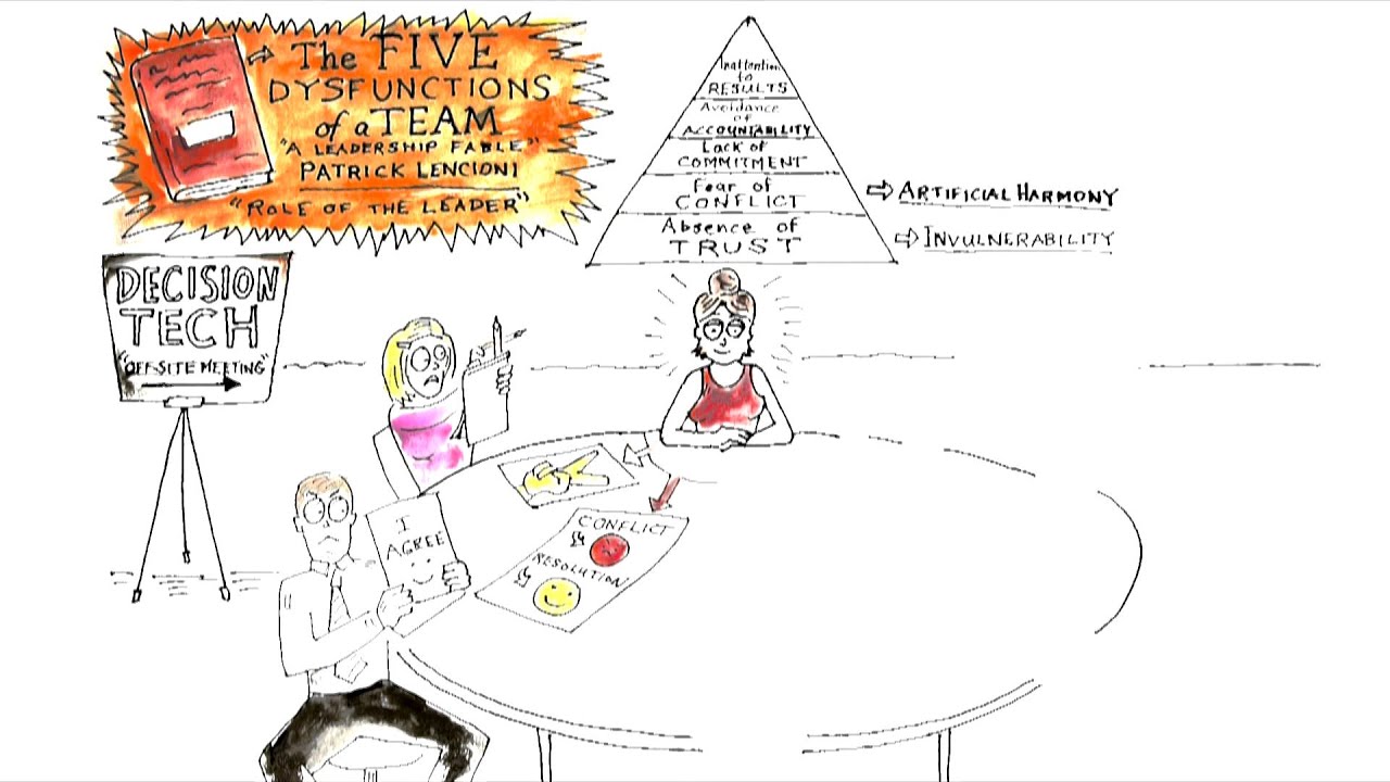Video Review for the The Five Dysfunctions of a Team: A Leadership Fable by Patrick Lencioni