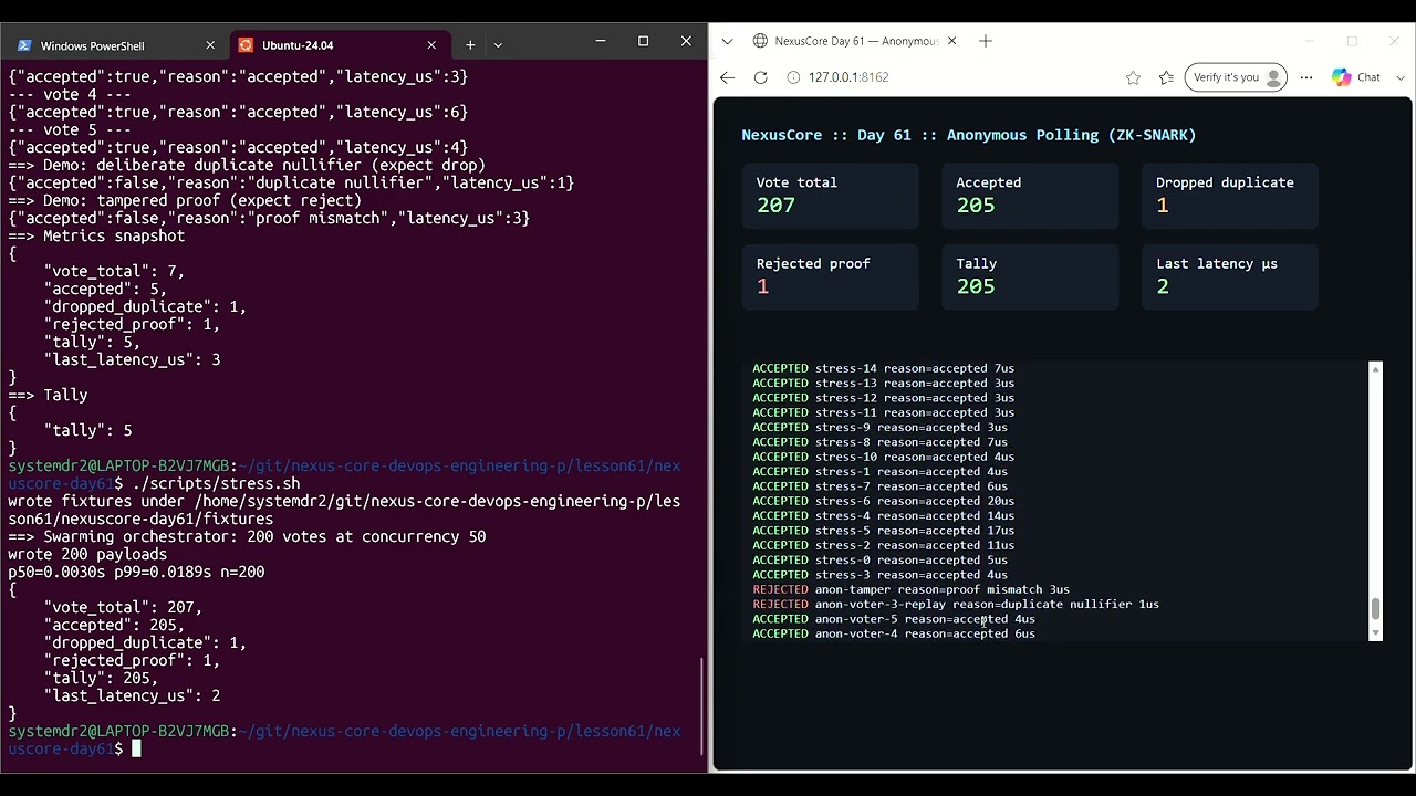 Day 61: Anonymous Polling &mdash; Voting with ZK-SNARKs