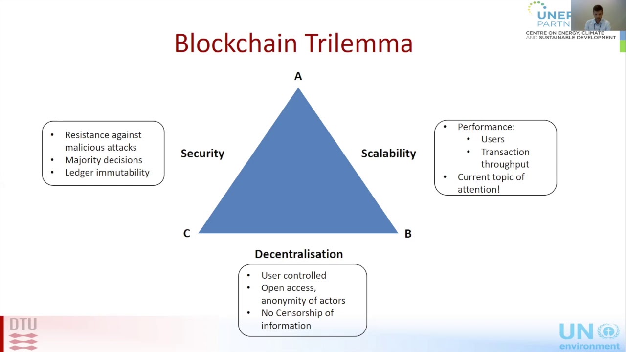 Webinar on Blockchain for Climate