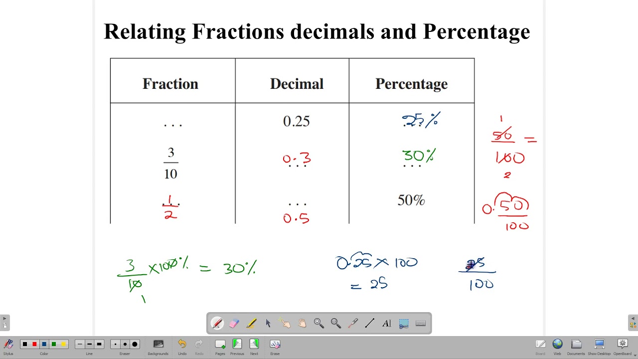 Percentages