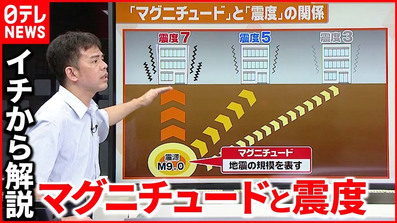 【解説】