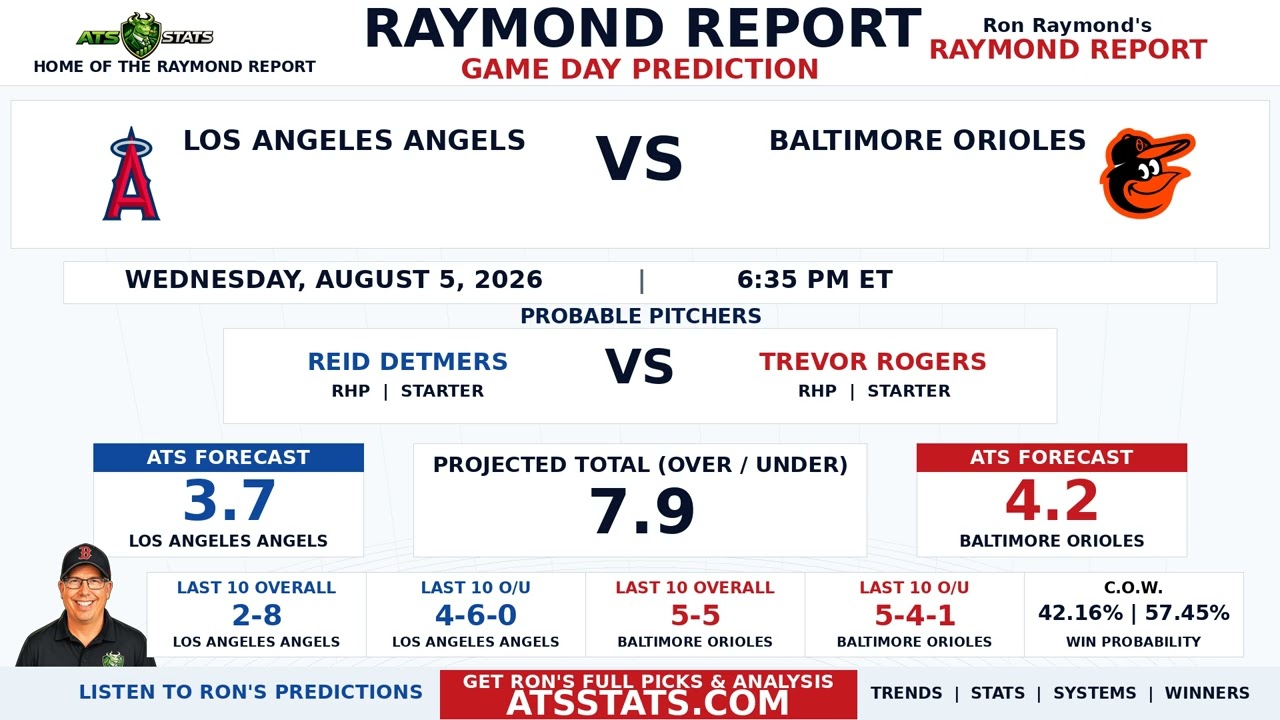 Прогноз на матч Los Angeles Angels против Baltimore Orioles | Raymond Report | 5 августа 2026 г.